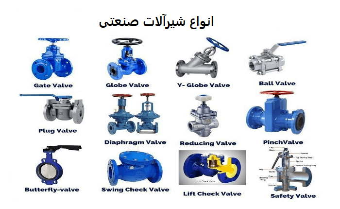 انواع شیرآلات صنعتی چشم انداز صنعت بین الملل