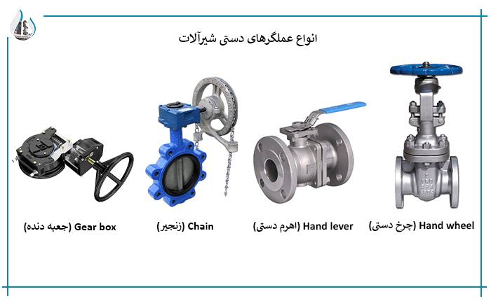 انواع عملگر های دستی شیرآلات صنعتی چشم انداز صنعت