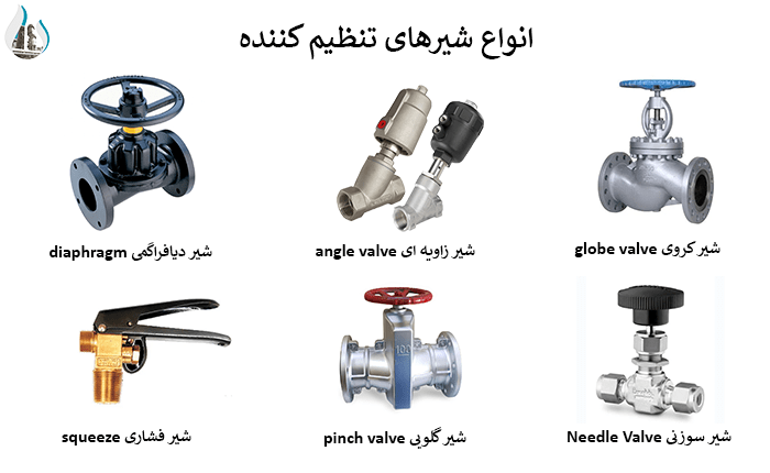 شیرهای تنطیم کننده چشم انداز صنعت